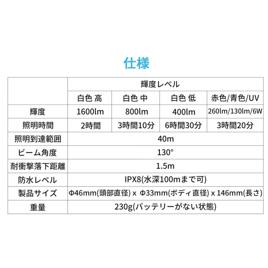 XTAR エクスター D30 1600 ダイビングライト 1600ルーメン ダイビング用 フラッシュライト ハンドライト ハンディライト 懐中電灯 LED ライト 防水 |  | 17
