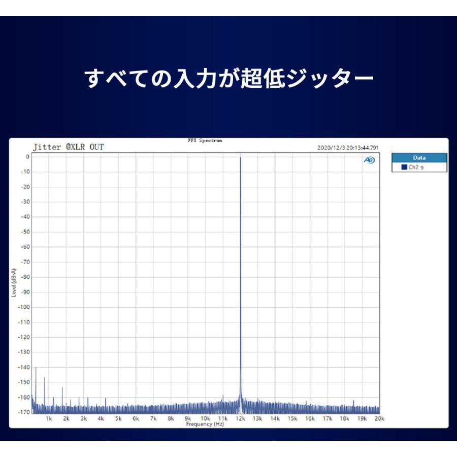Topping トッピング D30 Pro USB DAC ハイエンドモデル リモコン付き プリアンプ機能搭載 光学 同軸 USB 入力 RCA XLR 出力 DAC ダック D30Pro |  | 12