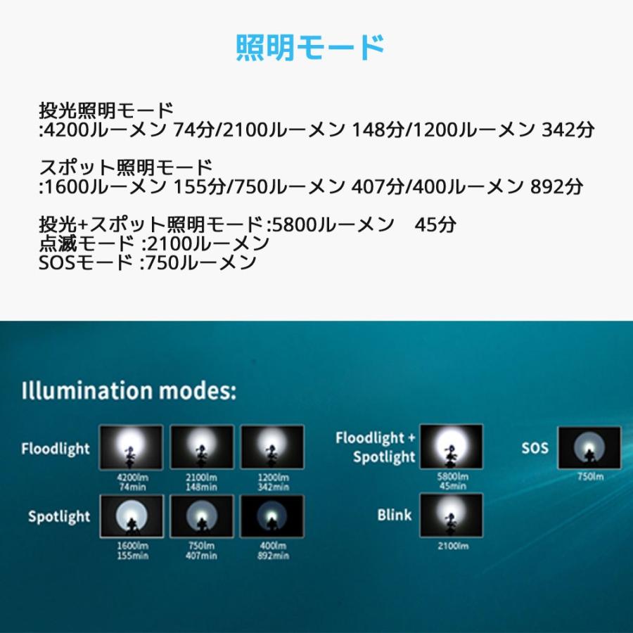 XTAR エクスター D36 5800II ダイビング用 懐中電灯 ダイビングライト 最大 防水 LED ハンディライト フラッシュライト |  | 04