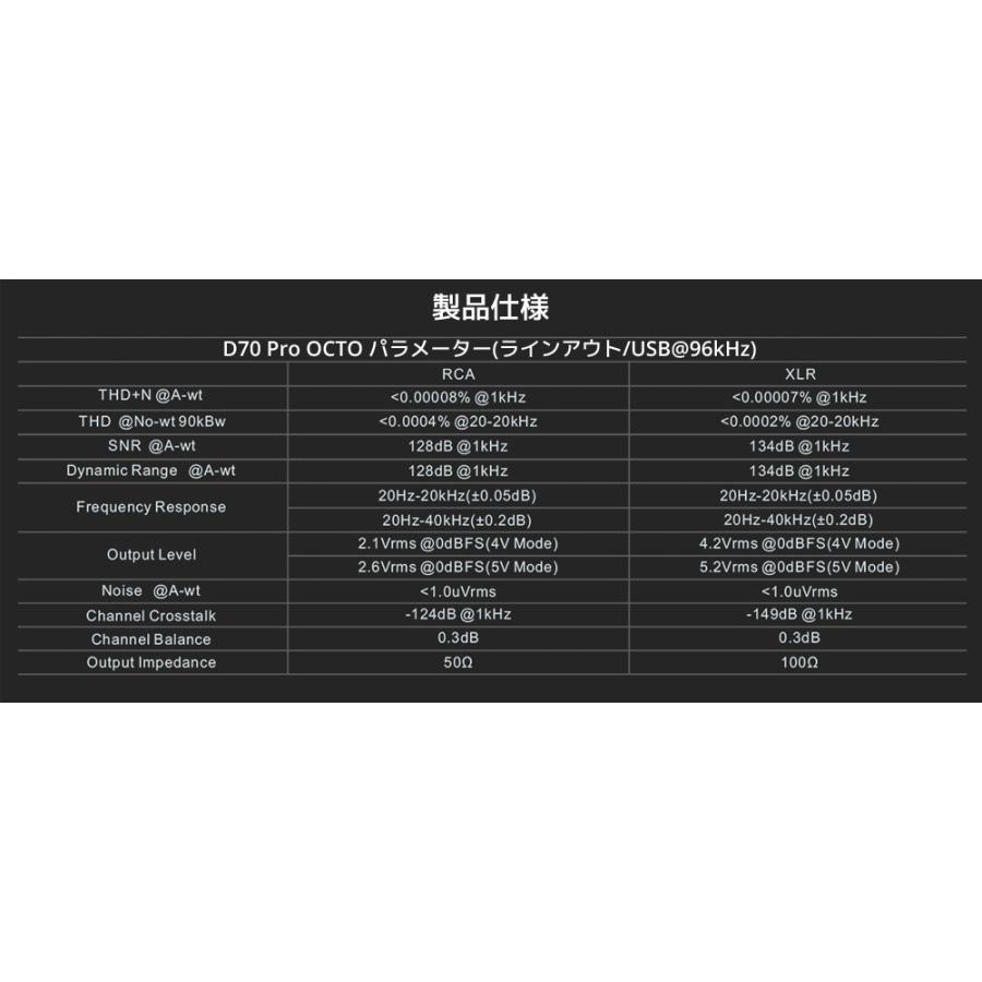 1年保証 Topping D70 Pro OCTO HIFI DAC トッピング ハイレゾ CS43198×8 Bluetooth5.1 LDAC対応  ダック DAコンバーター |  | 16
