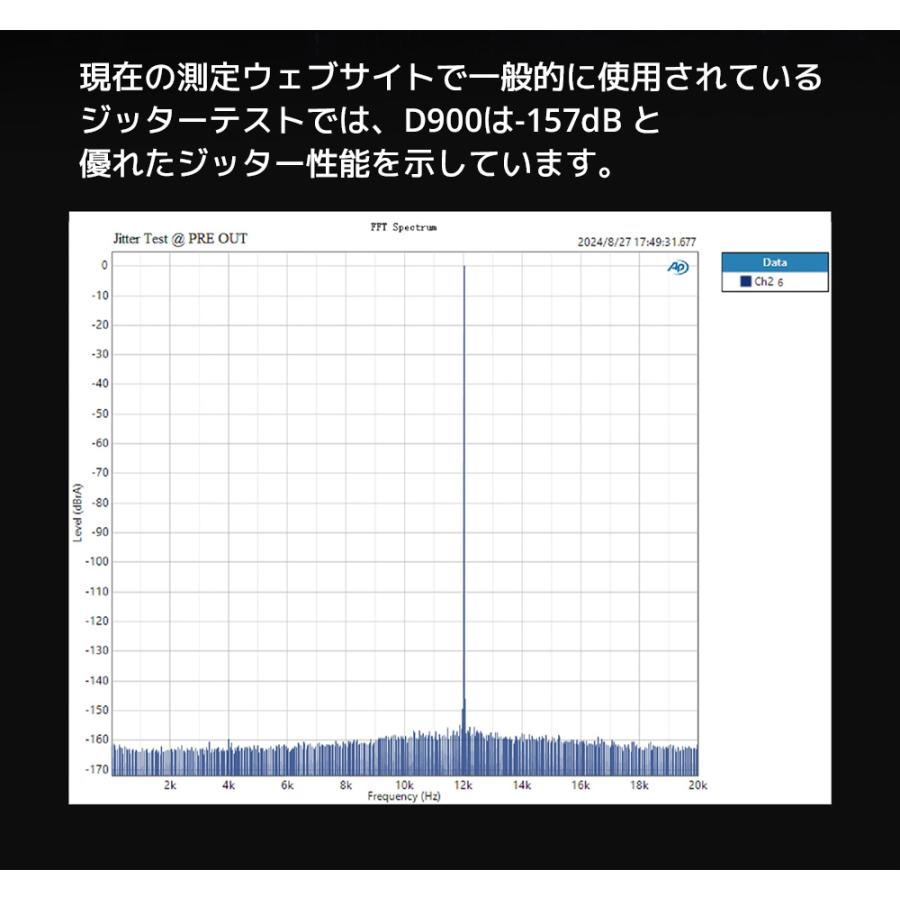 1年保証 TOPPING D900 DAC トッピング ハイレゾ Bluetooth 5.1 LDAC対応 USB バランス COAX OPT 同軸 光 デジタル IIS i2S 入力 RCA XLR AES EBU 出力 |  | 11