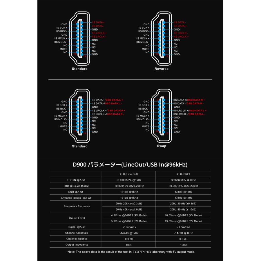 1年保証 TOPPING D900 DAC トッピング ハイレゾ Bluetooth 5.1 LDAC対応 USB バランス COAX OPT 同軸 光 デジタル IIS i2S 入力 RCA XLR AES EBU 出力 |  | 19