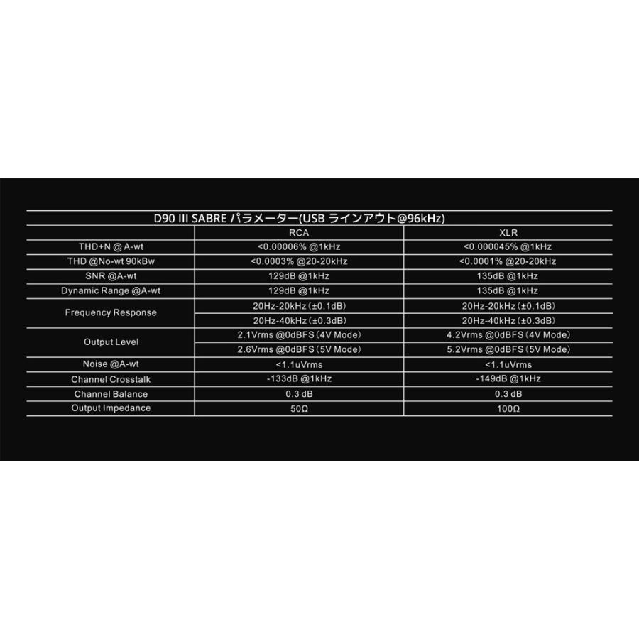 1年保証 Topping D90 III SABRE フルバランス HIFI USB DAC トッピング ハイレゾ ESS9039SPRO Bluetooth5.1 LDAC対応 |  | 16