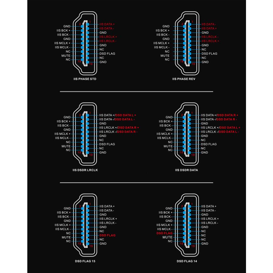 1年保証 Topping D90 III SABRE フルバランス HIFI USB DAC トッピング ハイレゾ ESS9039SPRO Bluetooth5.1 LDAC対応 |  | 18