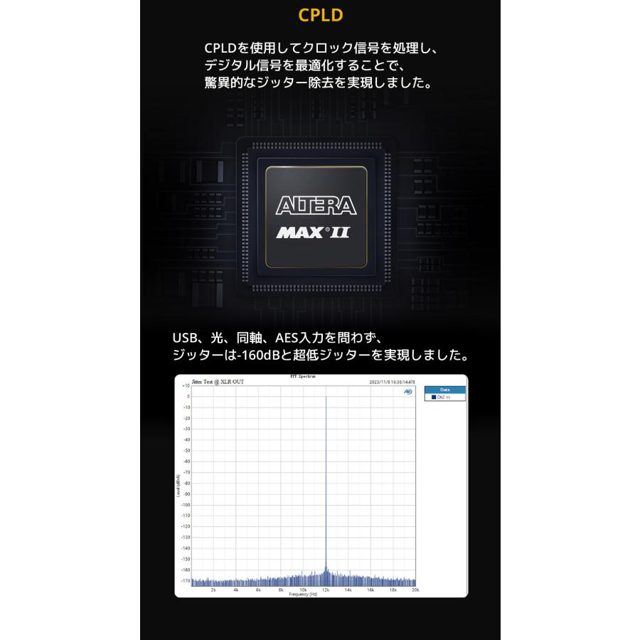 1年保証 Topping D90 III SABRE フルバランス HIFI USB DAC トッピング ハイレゾ ESS9039SPRO Bluetooth5.1 LDAC対応 |  | 07