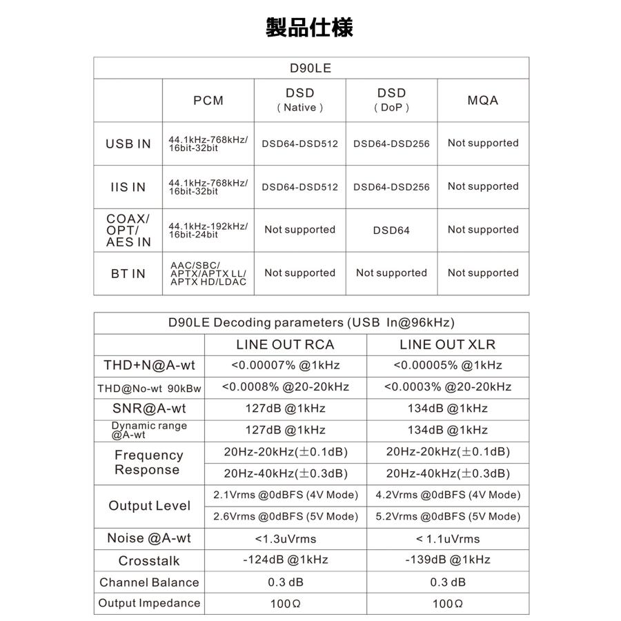 Topping D90LE フルバランス HIFI USB DAC 1年保証 ハイエンドモデル LDAC 対応 ES9038PRO ハイレゾ  IIS i2S トッピング ダック |  | 19