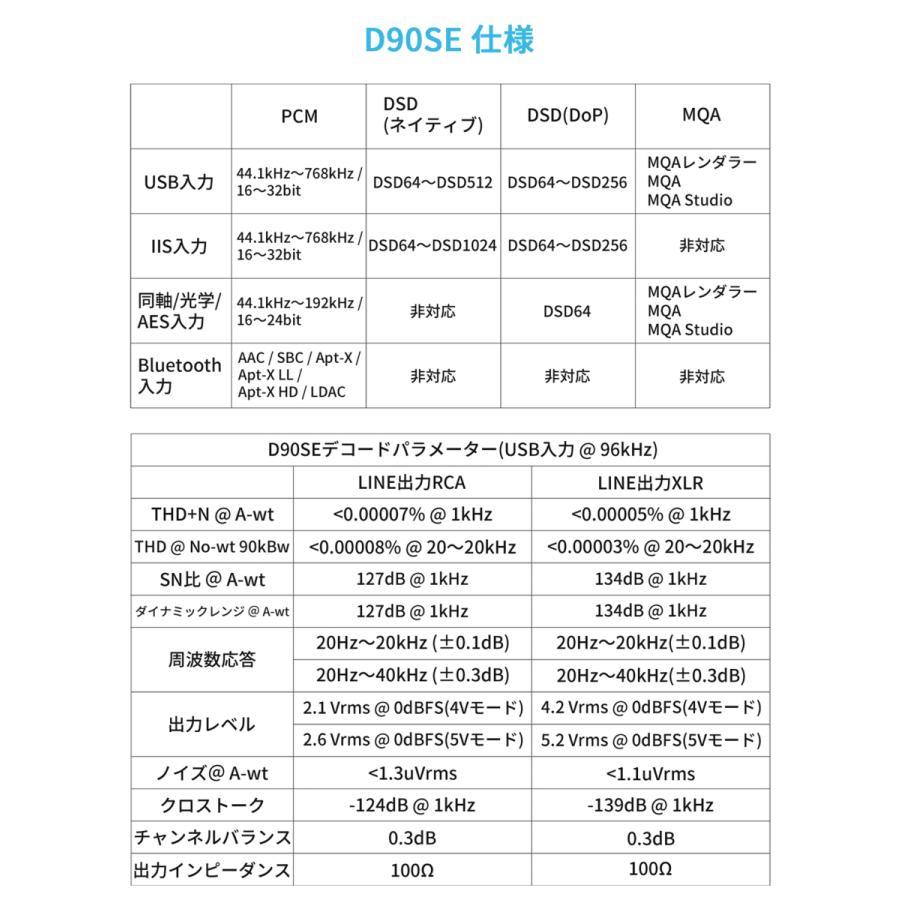Topping D90SE フルバランス HIFI DAC ハイエンドモデル MQA Bluetootht5.0対応 LDAC ハイレゾ トッピング D90 SE ダック 中華 |  | 17