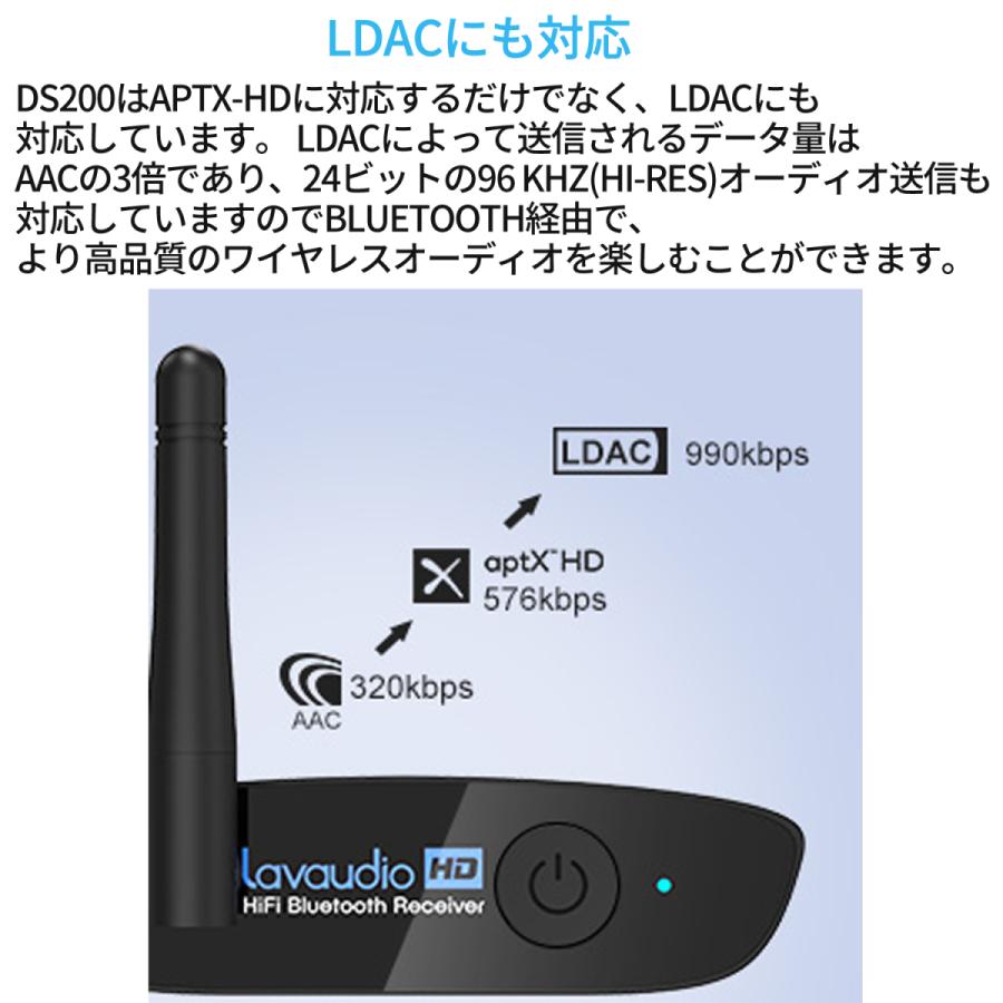 1Mii DS200 Lavaudio Bluetooth レシーバー DS200 HiFi ldac ブルートゥース 5.0 ハイレゾ ...