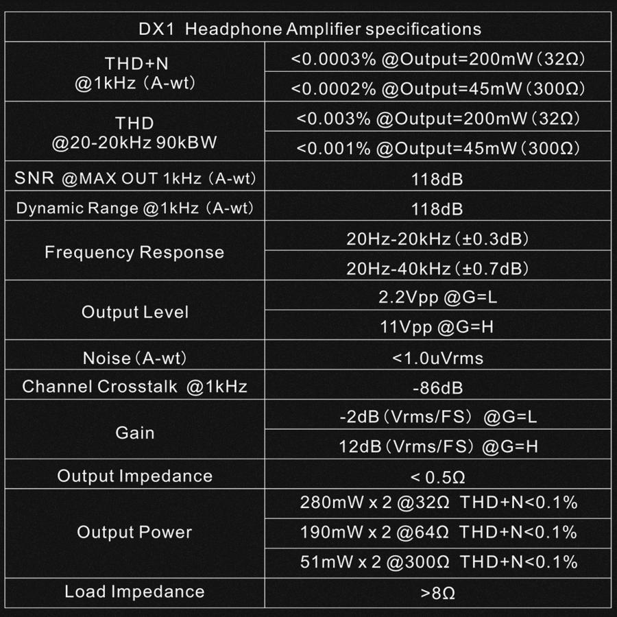 Topping DX1 USB DAC ヘッドホンアンプ ハイレゾ 6.35mm 3.5mm トッピング ヘッドフォン アンプ AK4493S XMOS XU208 DSD256 PCM384kHz |  | 16