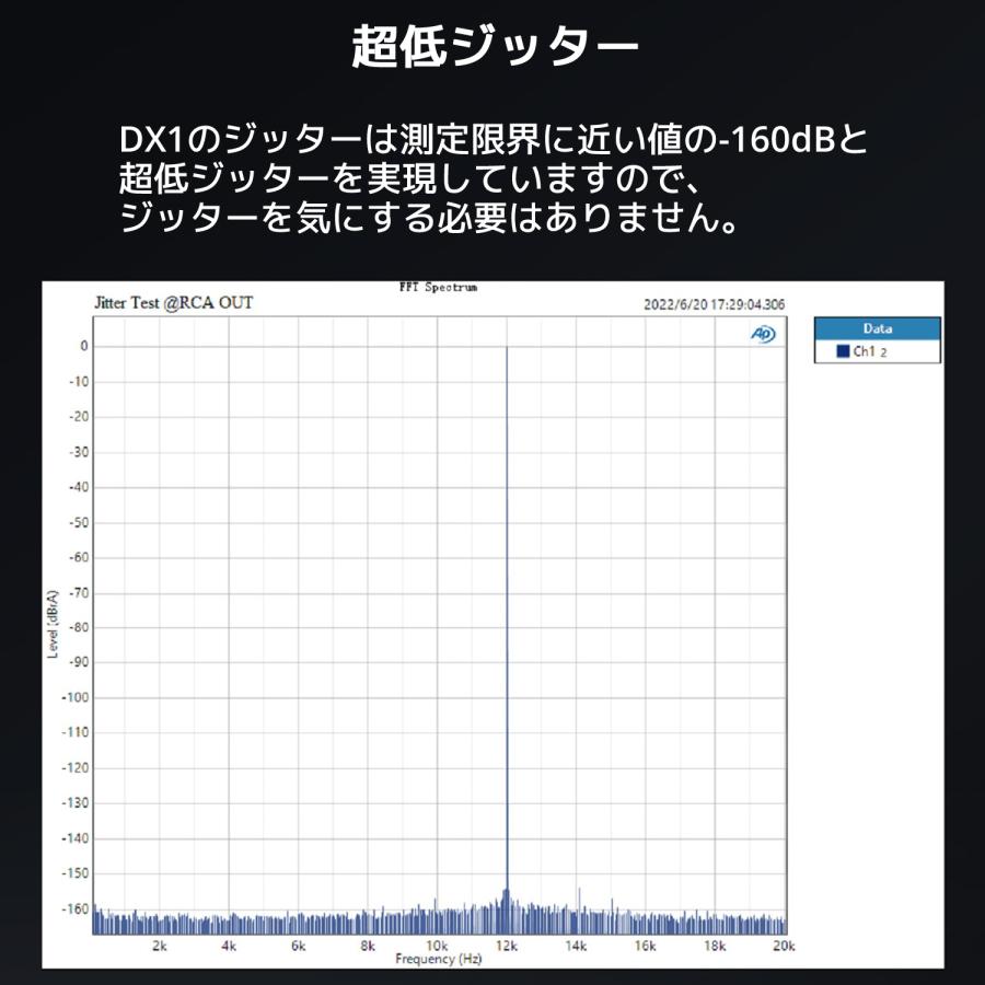 Topping DX1 USB DAC ヘッドホンアンプ ハイレゾ 6.35mm 3.5mm トッピング ヘッドフォン アンプ AK4493S XMOS XU208 DSD256 PCM384kHz |  | 12