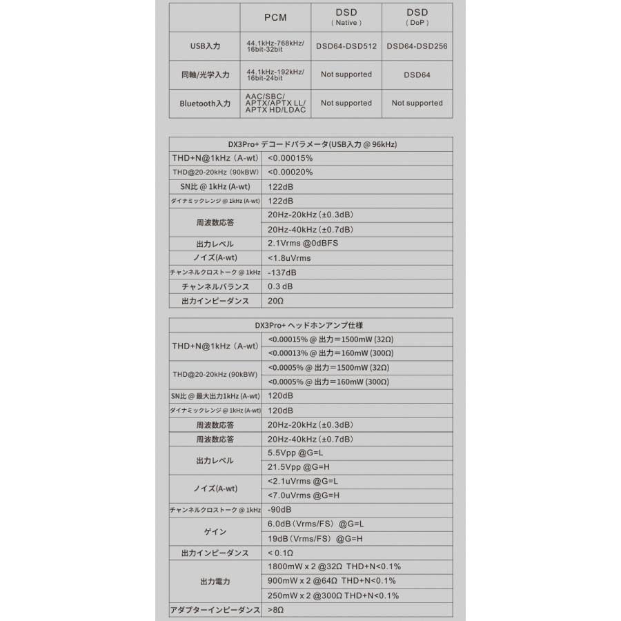 Topping トッピング DX3Pro+ DAC ヘッドホンアンプ Bluetooth5.0対応 プリアンプ ハイレゾ ワイヤレス NFCA LDAC アンプ ダック DX 3 Pro + |  | 19