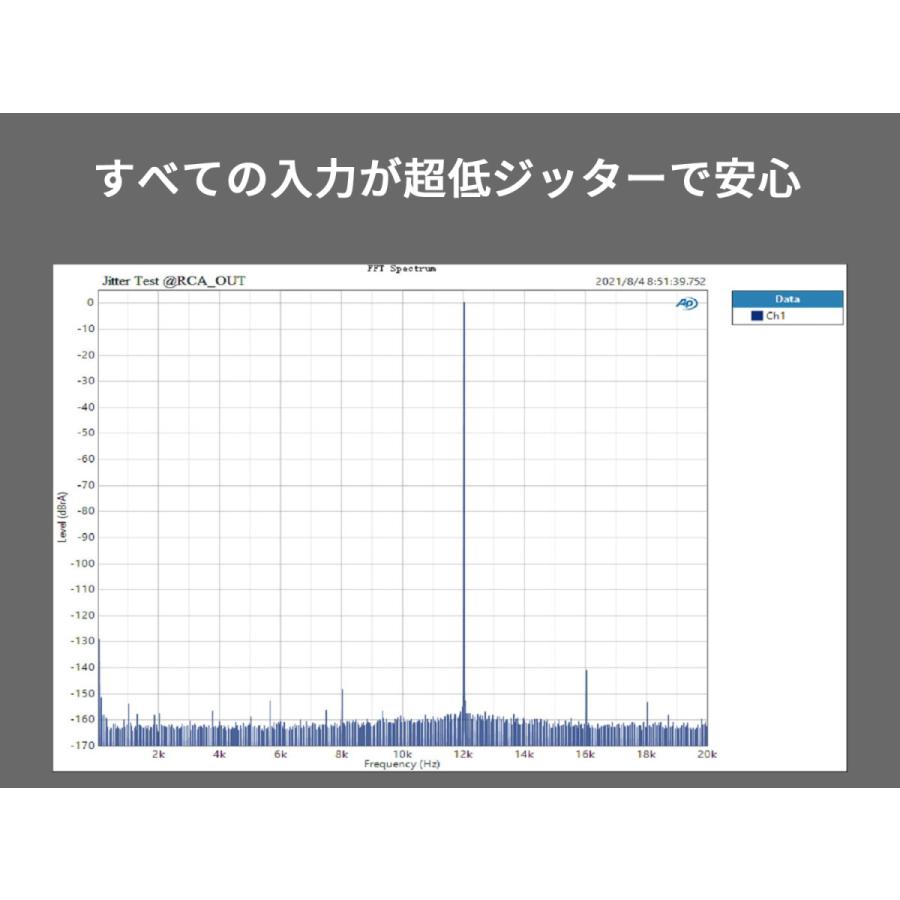 Topping トッピング DX3Pro+ DAC ヘッドホンアンプ Bluetooth5.0対応 プリアンプ ハイレゾ ワイヤレス NFCA LDAC アンプ ダック DX 3 Pro + |  | 09