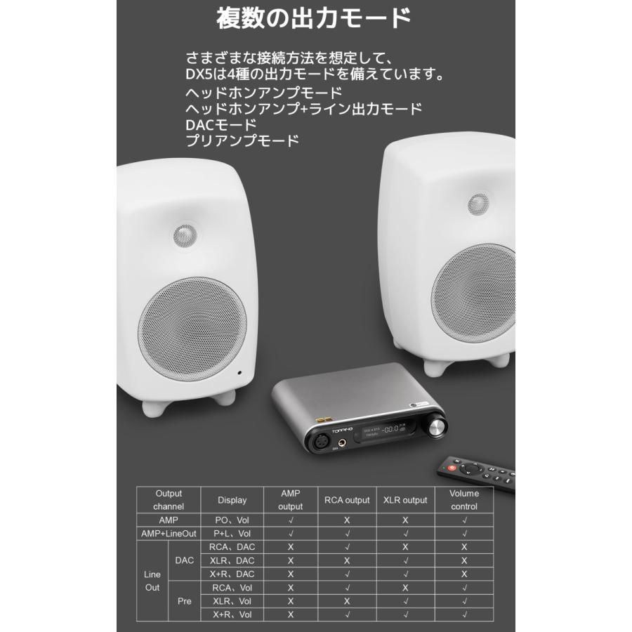 Topping トッピング DX5 DAC ヘッドホンアンプ USB ハイレゾ LDAC バランス アンバランス 接続 高音質 ダック ヘッドフォン アンプ Bluetooth HIFI |  | 12