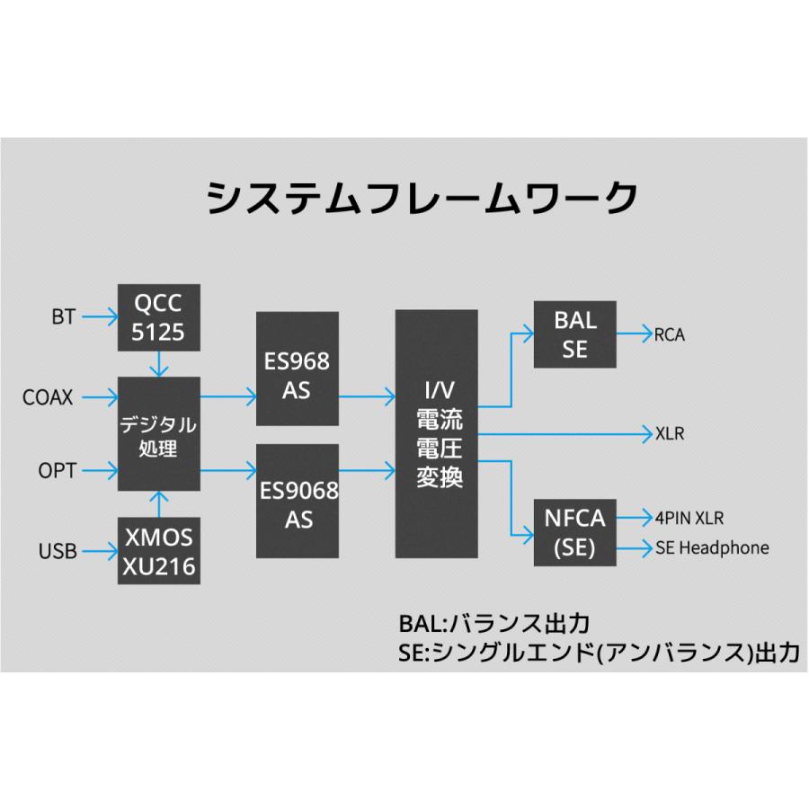 Topping トッピング DX5 DAC ヘッドホンアンプ USB ハイレゾ LDAC バランス アンバランス 接続 高音質 ダック ヘッドフォン アンプ Bluetooth HIFI |  | 13