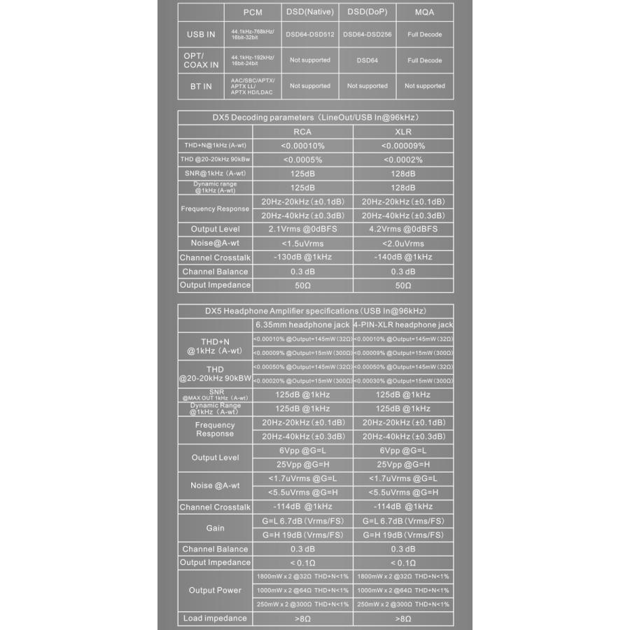 Topping トッピング DX5 DAC ヘッドホンアンプ USB ハイレゾ LDAC バランス アンバランス 接続 高音質 ダック ヘッドフォン アンプ Bluetooth HIFI |  | 20