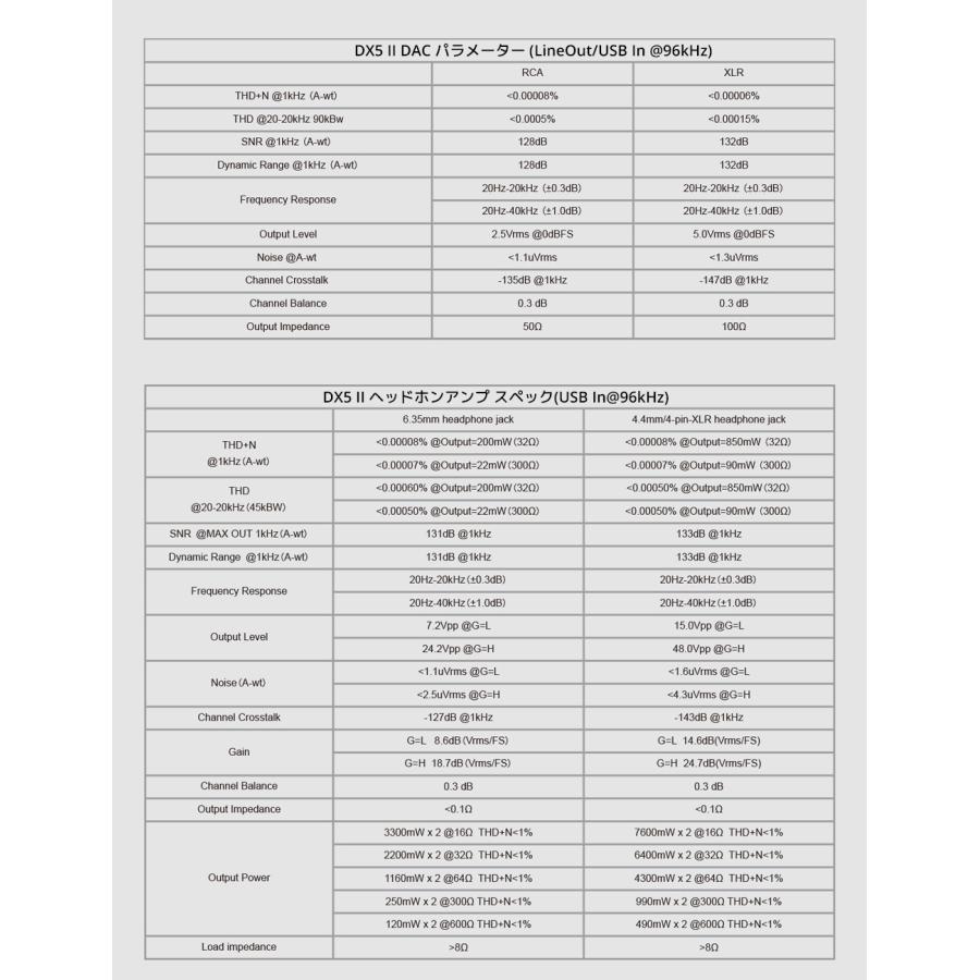 1年保証 Topping トッピング DX5II DAC ヘッドホンアンプ ES9039Q2M 最大7600mW 6.35mm 4.4mm 4ピンXLR LDAC Bluetooth5.1 ハイレゾ USB ヘッドフォンアンプ | TOPPING | 19