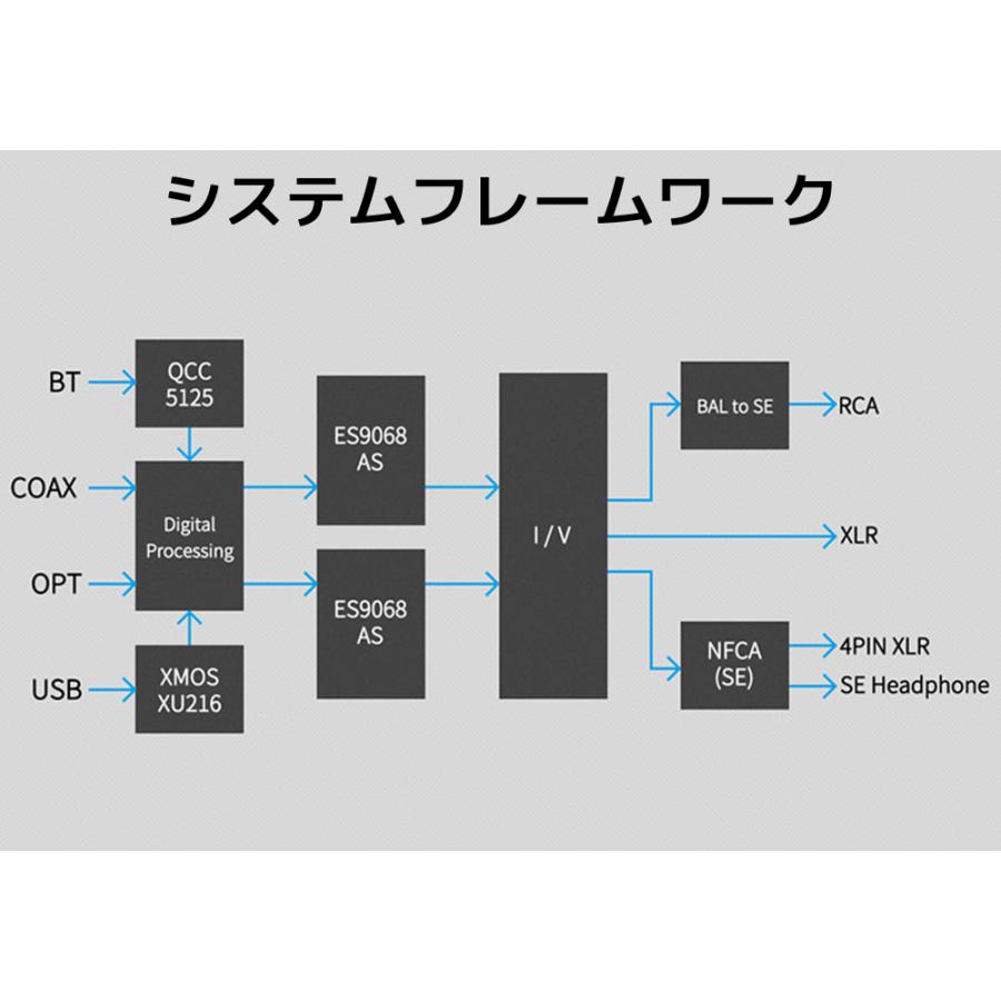 Topping トッピング DX5 Lite ライト DAC ヘッドホンアンプ USB ハイレゾ 高音質 ダック ヘッドフォン アンプ ブルートゥース Bluetooth LDAC | TOPPING | 15