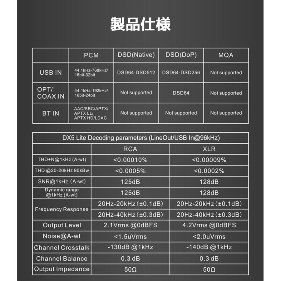 Topping トッピング DX5 Lite ライト DAC ヘッドホンアンプ USB ハイレゾ 高音質 ダック ヘッドフォン アンプ ブルートゥース Bluetooth LDAC | TOPPING | 21