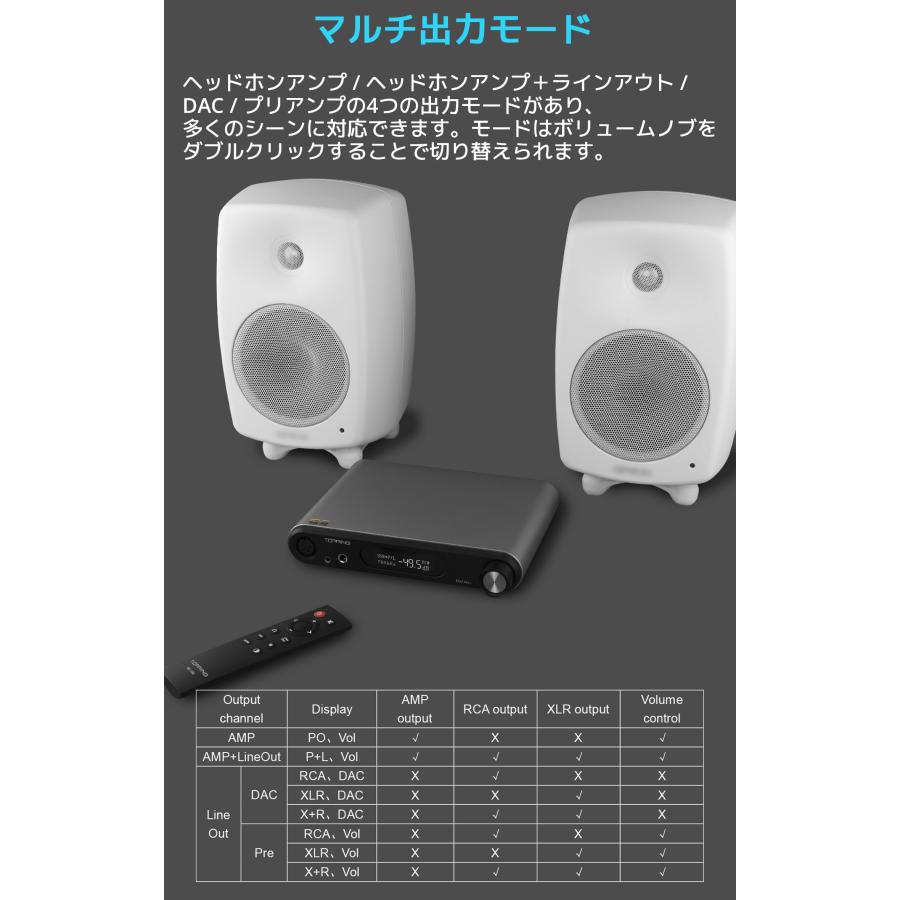 Topping DX7 Pro+ USB DAC ヘッドホンアンプ ハイエンドモデル ハイレゾ トッピング NFCA ヘッドフォン アンプ LDAC トッピング バランス アンバランス |  | 15