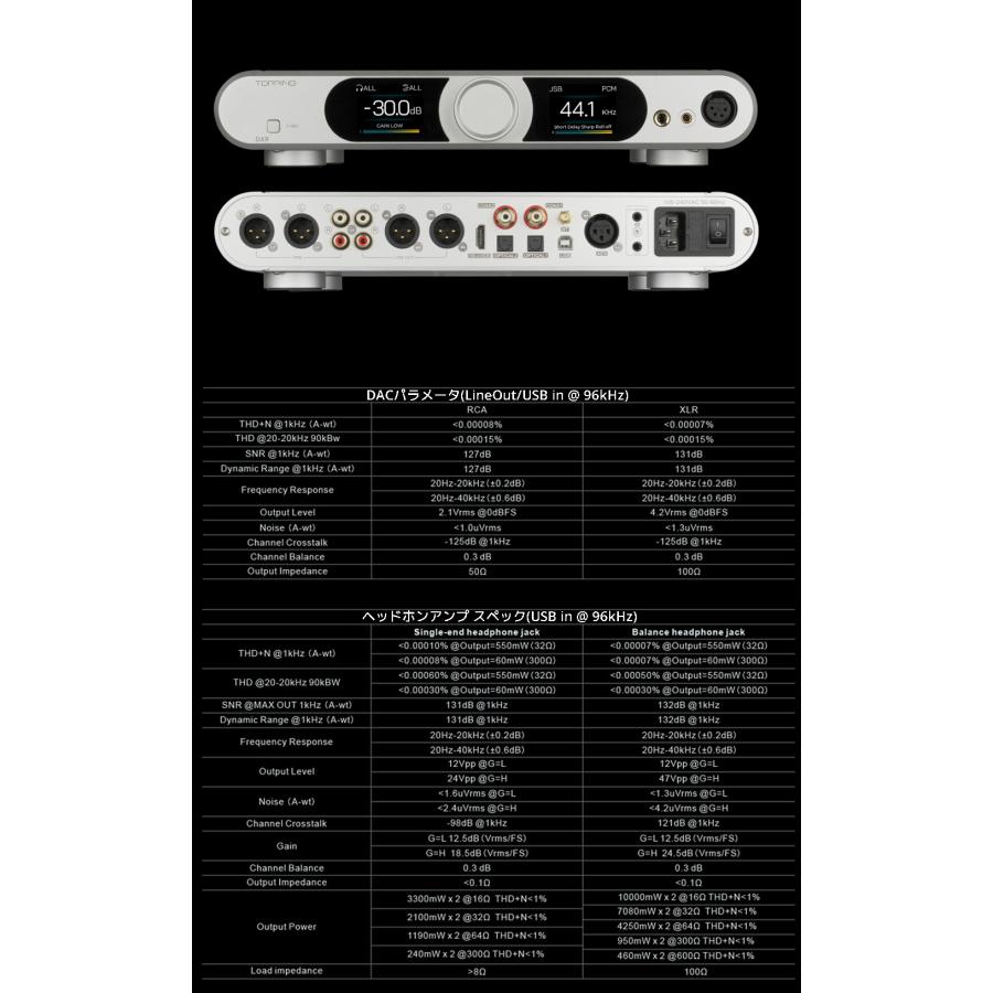 1年保証 Topping DX9 DAC ヘッドホンアンプ AK4499EQ トッピング ハイレゾ NFCA ヘッドフォン アンプ AK4118 |  | 18