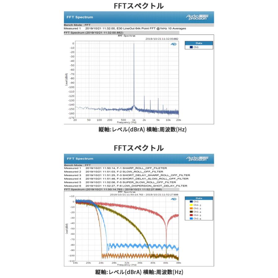 Topping E30 USB DAC トッピング ダック ハイレゾ 光 同軸 出力 中華 アンプ スピーカ DAコンバーター AMP オーディオ 良質 音質 おすすめ Pure プリアンプ |  | 22