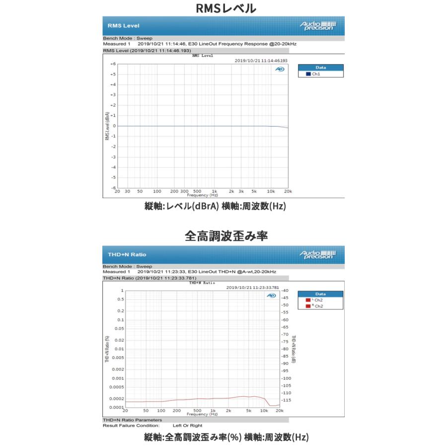 Topping E30 USB DAC トッピング ダック ハイレゾ 光 同軸 出力 中華 アンプ スピーカ DAコンバーター AMP オーディオ 良質 音質 おすすめ Pure プリアンプ |  | 23