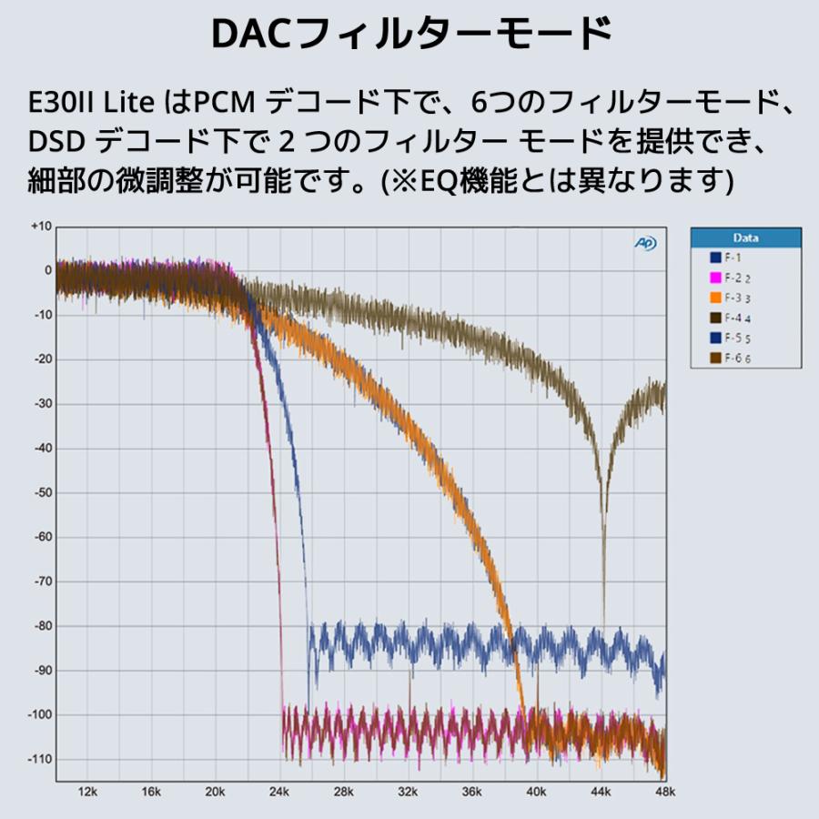 Topping E30II Lite ライト USB DAC トッピング ダック ハイレゾ AK4493S XMOS XU208 プリアンプ 光デジタル  同軸 入力 RCA 出力 DAコンバーター |  | 13