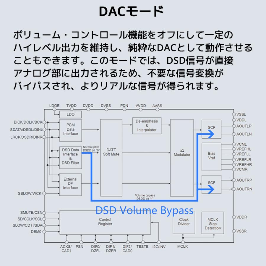 Topping E30II Lite ライト USB DAC トッピング ダック ハイレゾ AK4493S XMOS XU208 プリアンプ 光デジタル  同軸 入力 RCA 出力 DAコンバーター |  | 16