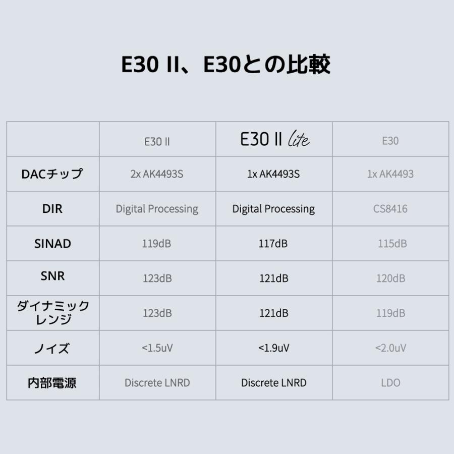 Topping E30II Lite ライト USB DAC トッピング ダック ハイレゾ AK4493S XMOS XU208 プリアンプ 光デジタル  同軸 入力 RCA 出力 DAコンバーター｜oremeca｜07