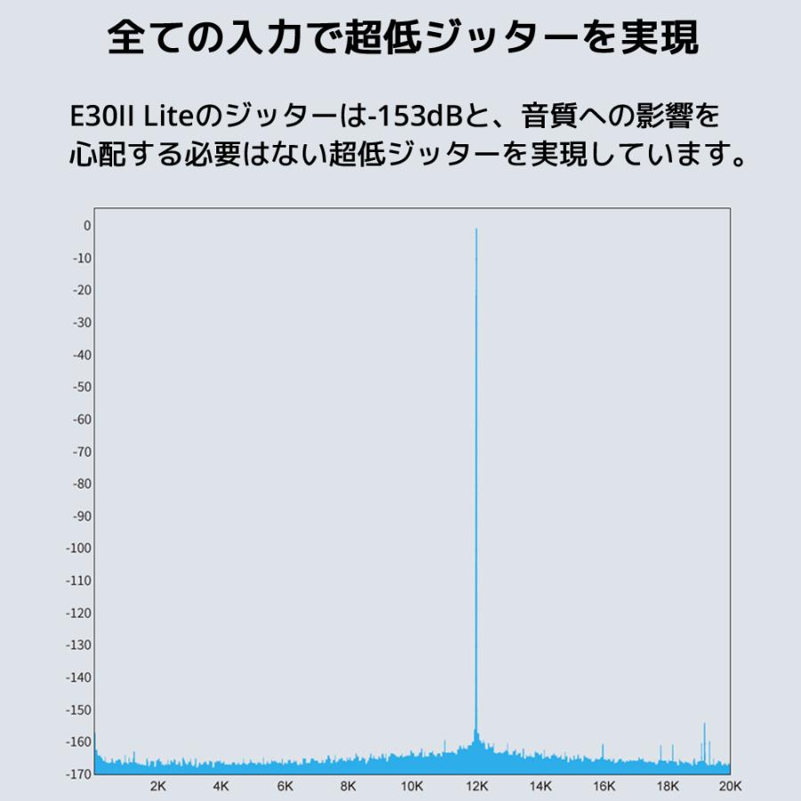 Topping E30II Lite ライト USB DAC トッピング ダック ハイレゾ AK4493S XMOS XU208 プリアンプ 光デジタル  同軸 入力 RCA 出力 DAコンバーター |  | 09