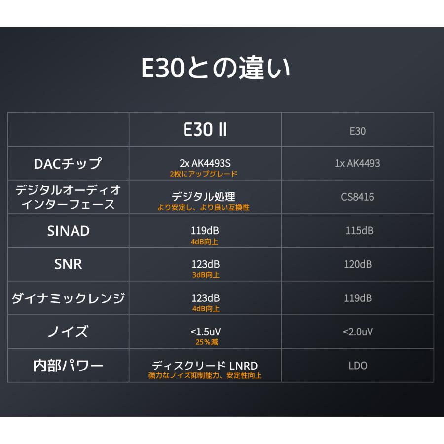 Topping E30II USB DAC トッピング ダック ハイレゾ PCM 32bit 768kHz