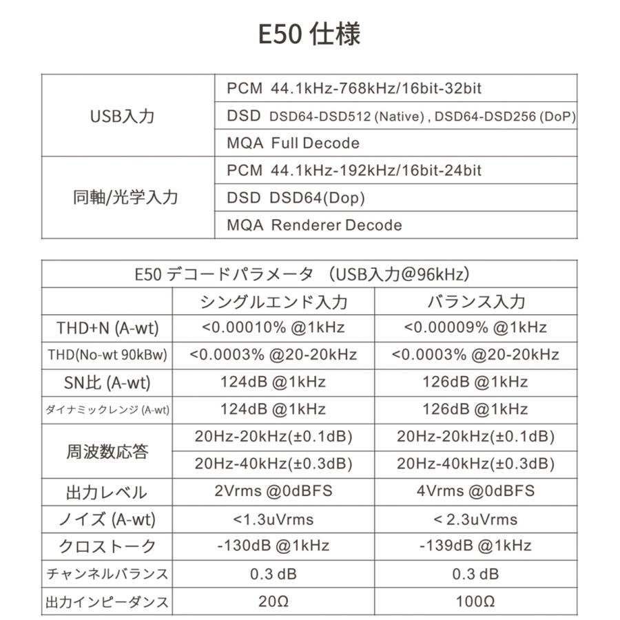 Topping E50 USB DAC トッピング ダック MQAデコーダー ハイレゾ 光 同軸 出力 中華 アンプ スピーカ DAコンバーター オーディオ 良質 音質 おすすめ｜oremeca｜18