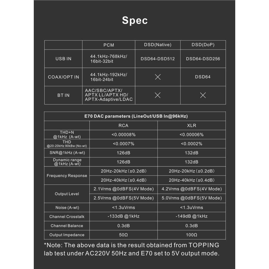 Topping E70 USB DAC フルバランス ダック トッピング Bluetooth5.1 LDAC aptX ハイレゾ プリアンプ 光 デジタル RCA XLR 出力 オーディオ おすすめ 人気 高音質 |  | 21