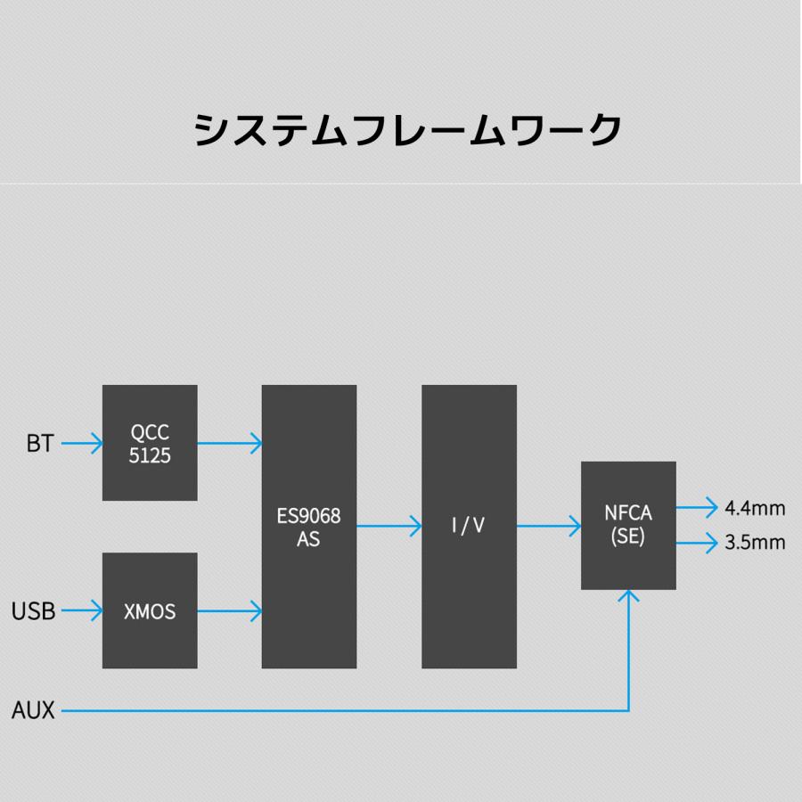 Topping G5 ポータブルヘッドホンアンプ DAC 内蔵 ポタアン アンプ ポータブル ヘッドフォン アンプ トッピング ハイレゾ 4.4mm 3.5mm スマホ iPhone |  | 16