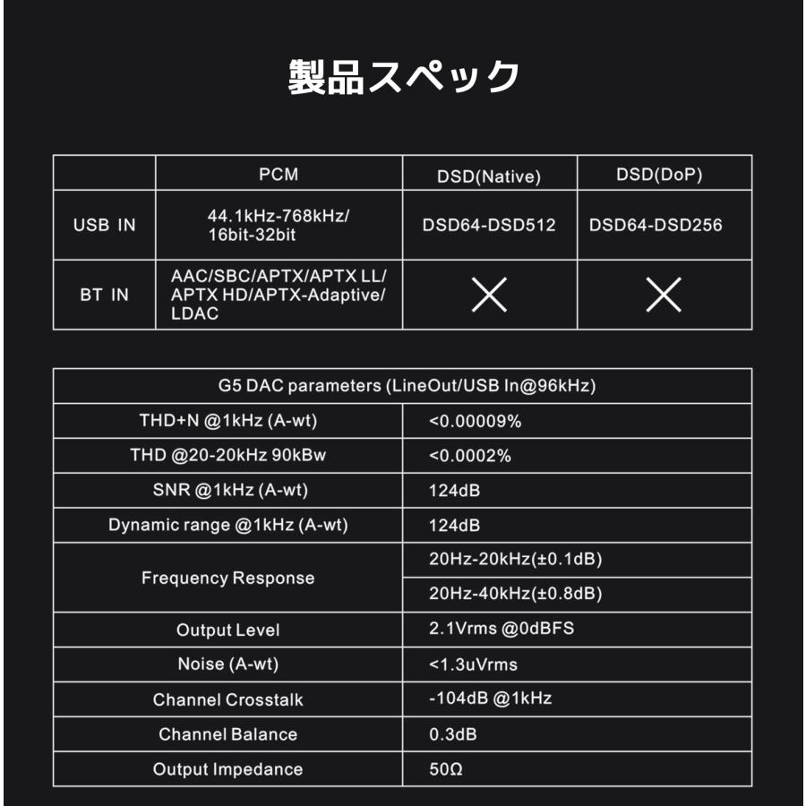 Topping G5 ポータブルヘッドホンアンプ DAC 内蔵 ポタアン アンプ ポータブル ヘッドフォン アンプ トッピング ハイレゾ 4.4mm 3.5mm スマホ iPhone |  | 20