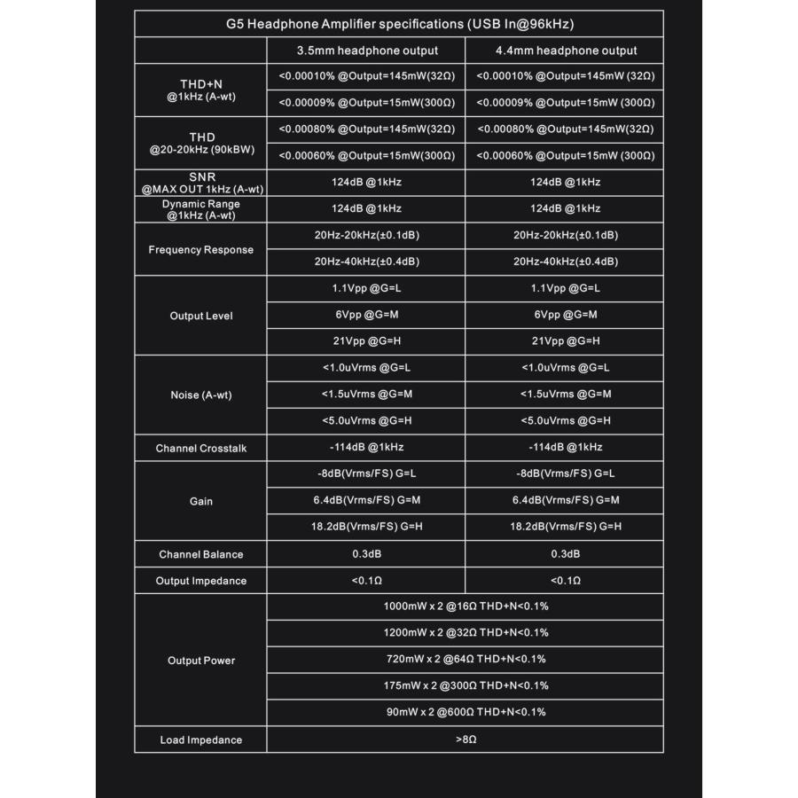 Topping G5 ポータブルヘッドホンアンプ DAC 内蔵 ポタアン アンプ ポータブル ヘッドフォン アンプ トッピング ハイレゾ 4.4mm 3.5mm スマホ iPhone |  | 21