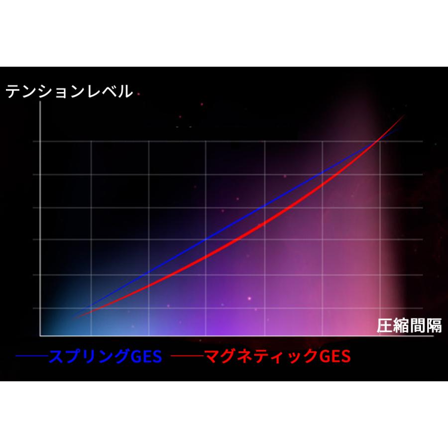 3か月保証】Gancube GAN12 Maglev UV マグレブ スピードキューブ