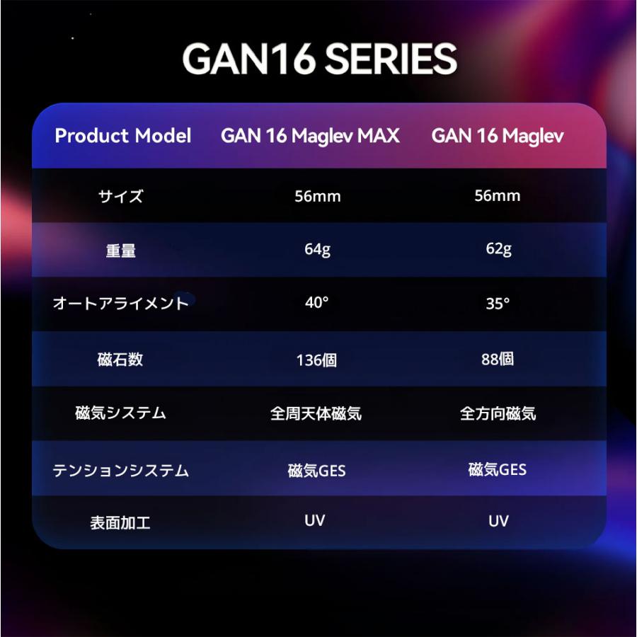 【3か月保証】GANCUBE GAN16 Maglev Max UV ガン 16 マグレブ マックス ガンキューブ 3x3 スピード キューブ マグネット 磁石 内蔵 ステッカーレス 調整可能 |  | 11
