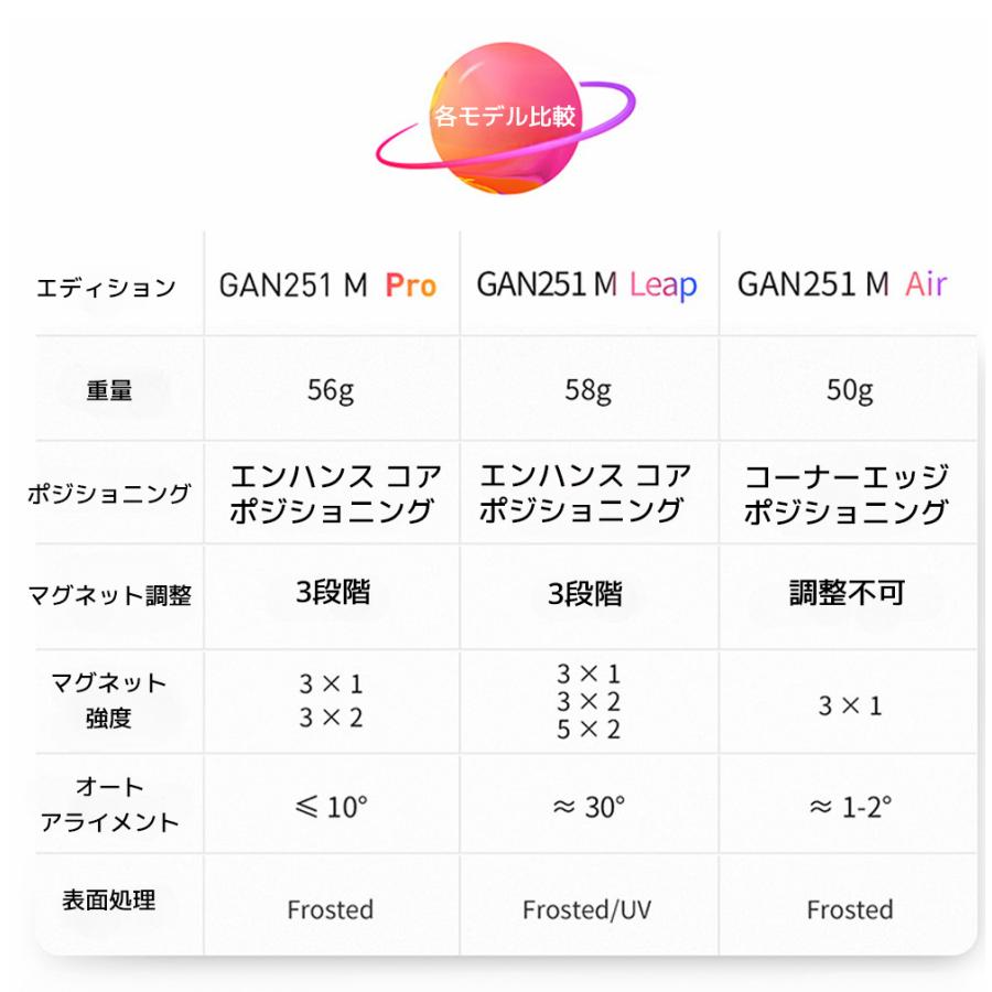 【3か月保証】GANCUBE GAN251M Pro 2x2 キューブ Frosted ステッカーレス 51mm 56g マグネット 磁気 ガンキューブ GAN 251 M Pro 競技用 磁石 スピード ミニ |  | 13