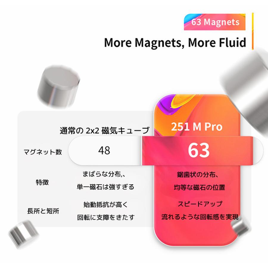 【3か月保証】GANCUBE GAN251M Pro 2x2 キューブ Frosted ステッカーレス 51mm 56g マグネット 磁気 ガンキューブ GAN 251 M Pro 競技用 磁石 スピード ミニ |  | 05
