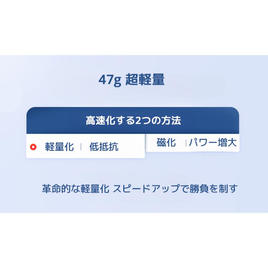 【3か月保証】GANCUBE GAN251 V2 ステッカーレス 2x2 キューブ 51mm ガンキューブ GAN 251 競技用 スピード ミニ キューブ 2x2x2 ルービックキューブ |  | 05