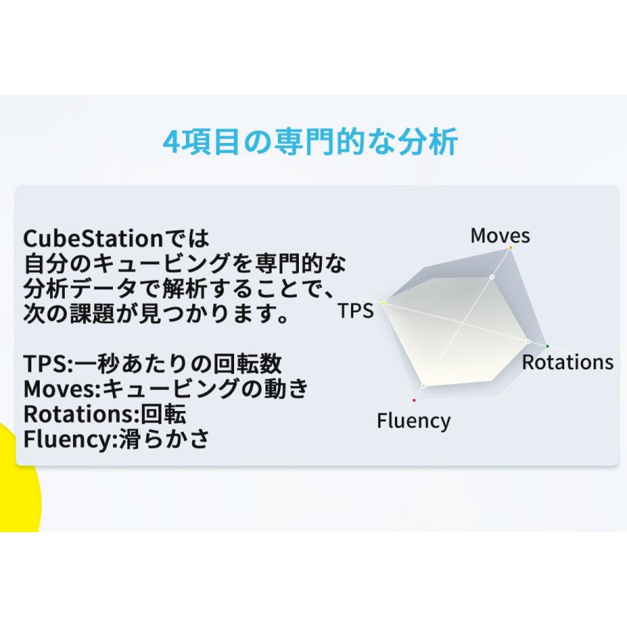 【3か月保証】Gancube GAN356 i carry ステッカーレス スピードキューブ GAN ROBOT CubeStation 対応 モデル 競技用 ルービックキューブ 磁気 磁石 3x3 |  | 07