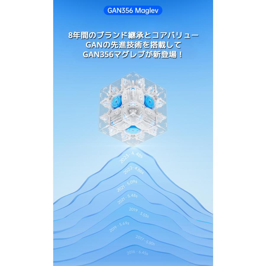3か月保証】Gancube GAN356 Maglev UVコート ステッカーレス ガン
