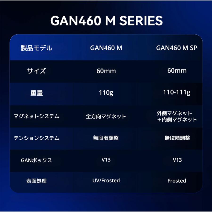 3か月保証】GAN460 M v2 UV 4×4 キューブ ガンキューブ 磁石