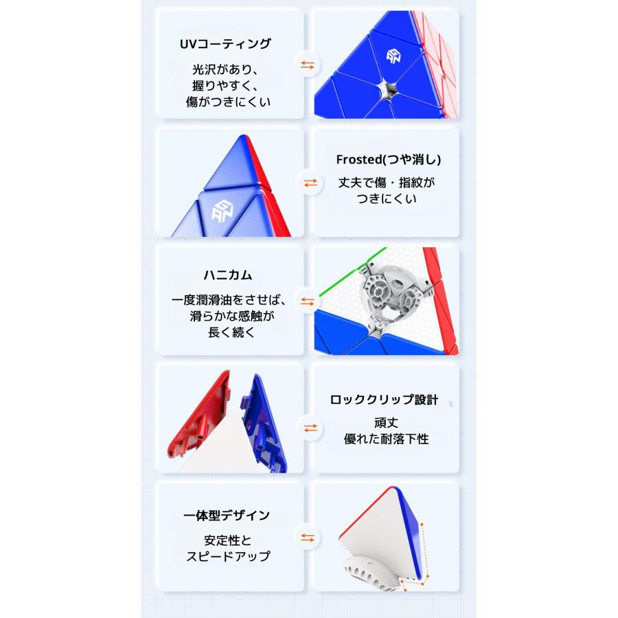 【3か月保証】GANCUBE GAN ピラミンクス エンハンス 磁石 マグネット 搭載 ガン Pyraminx ピラミンクス キューブ ガンキューブ スピード |  | 04