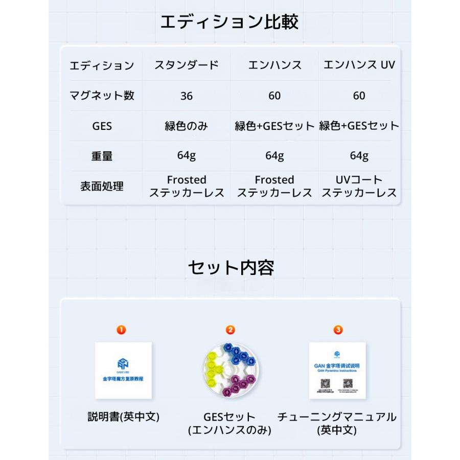 【3か月保証】GANCUBE GAN ピラミンクス エンハンス 磁石 マグネット 搭載 ガン Pyraminx ピラミンクス キューブ ガンキューブ スピード |  | 05