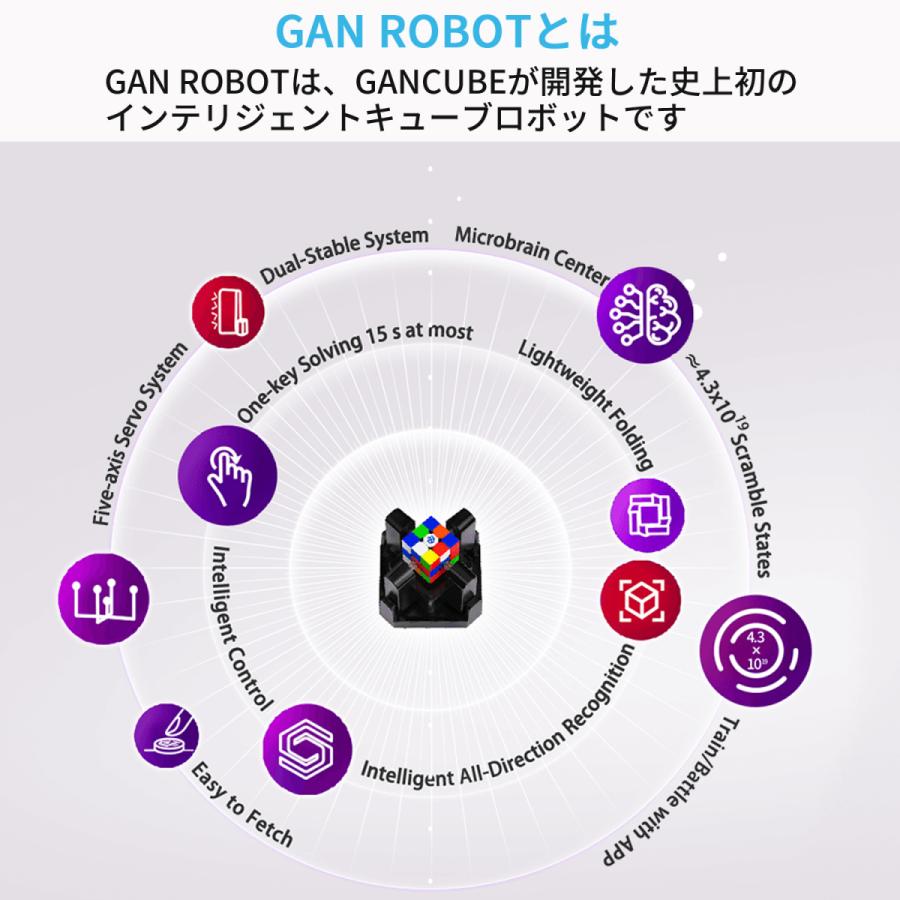 【3か月保証】Gancube GAN ROBOT AI搭載 自動 スクランブル ソルブ ロボット GAN 356 i対応 競技用 ルービックキューブ スピードキューブ ガンキューブ GANROBOT |  | 03