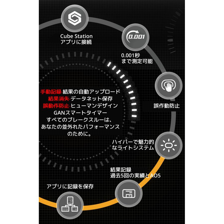 Gancube GAN スマートタイマー ガン Smart Timer ガンキューブ スピードキューブ ルービックキューブ キューブ専用タイマー タイマー タイムカウンター |  | 03