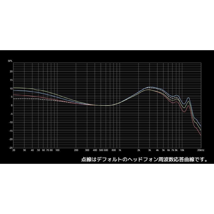 TOPPING Hane イヤホン 有線 高音質 インイヤーモニター インイヤーイヤホン 有線イヤホン おすすめ 人気 OFC編組ケーブル | TOPPING | 13