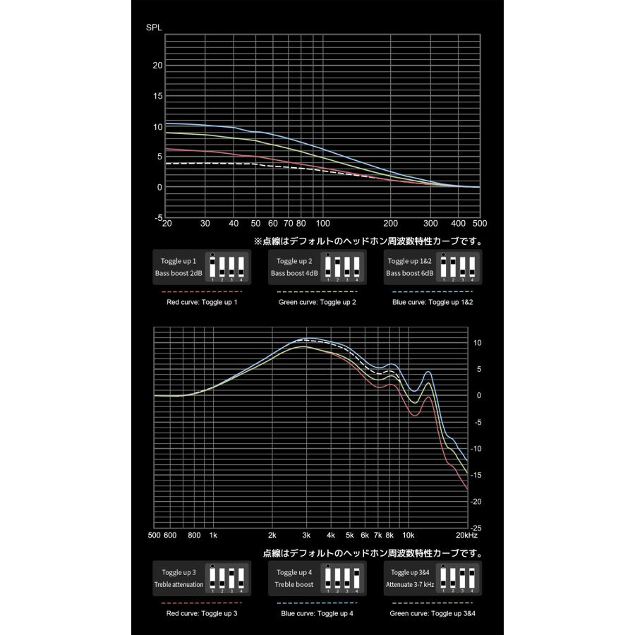 TOPPING Hane イヤホン 有線 高音質 インイヤーモニター インイヤーイヤホン 有線イヤホン おすすめ 人気 OFC編組ケーブル | TOPPING | 09
